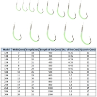 30 PCS Sabiki Bait Rigs Fishing Baits Fishing Rigs Wire Freshwater Saltwater Fishing Barbed Hooks Sabiki Rigs 12 / 13 / 14 / 15 / 16 / 17 / 18 / 19 / 20 / 22 / 24 / 26 / 28 / 30