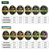 4 Strands 100M Braided Fishing Line Super Strong Fishing Lines Sea Fishing Thread PE Fishing Line 0.14mm/0.16mm/0.18mm/0.20mm/0.22mm/0.25mm/0.30mm/0.35mm/0.40mm/0.45mm/0.50mm/0.60mm