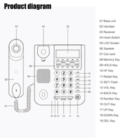 Desktop Corded Telephone Fixed Phone LCD Display for House Home Call Center Office Company Hotel
