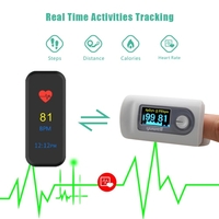 INCHOR WRISTFIT HR