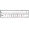 Lace Blouse Women Fashion Spring Summer Shirt Top Hollow Crochet Chiffon Blouse White/Black
