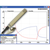 Temp and Humidity Pc Data Logger USB