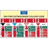 EN3 Fire Extinguisher Colour Chart sign 350 x 200mm. Manufactured from