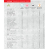 Kuhn Rikon - Hotpan Table of Cooking Times